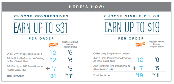 Unity Savings Photo